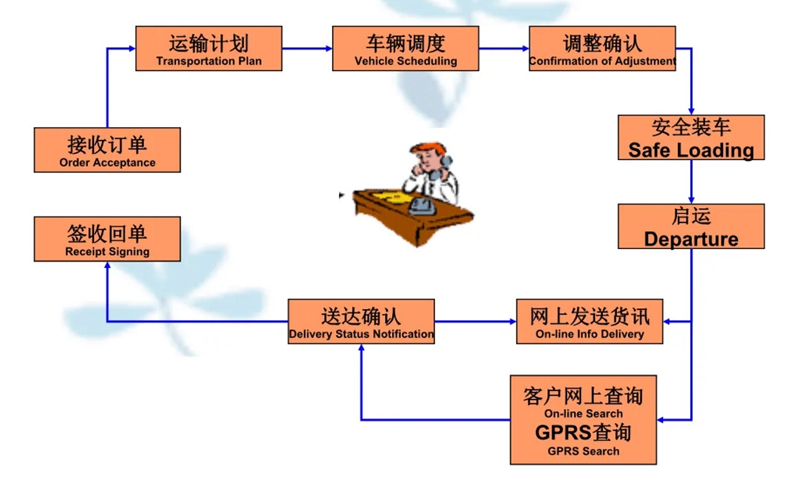 苏州到加茂镇搬家公司-苏州到加茂镇长途搬家公司